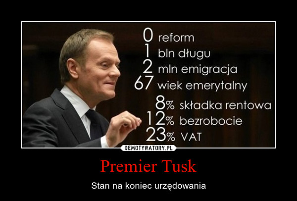 Premier Tusk – Stan na koniec urzędowania 