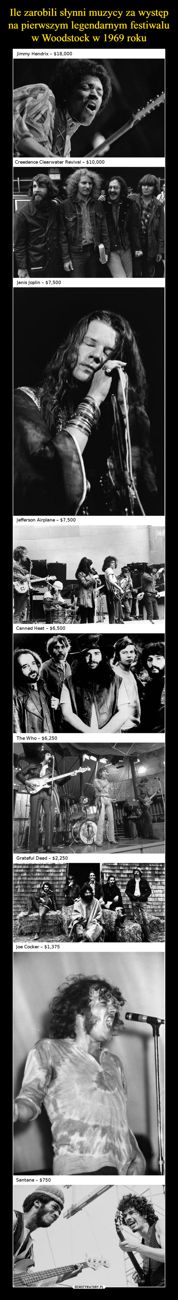 Ile zarobili słynni muzycy za występ na pierwszym legendarnym festiwalu w Woodstock w 1969 roku