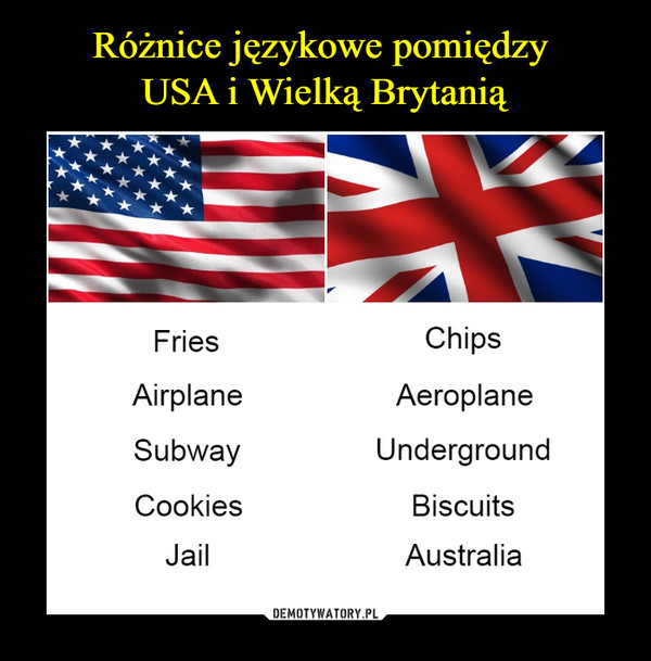 Różnice językowe pomiędzy 
USA i Wielką Brytanią