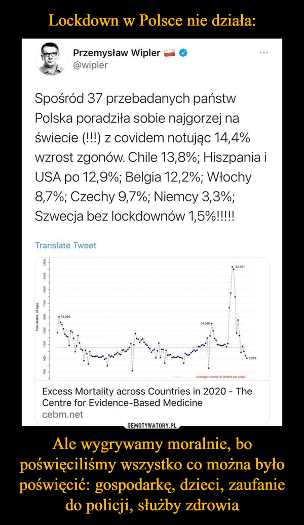 Lockdown w Polsce nie działa: Ale wygrywamy moralnie, bo poświęciliśmy wszystko co można było poświęcić: gospodarkę, dzieci, zaufanie do policji, służby zdrowia