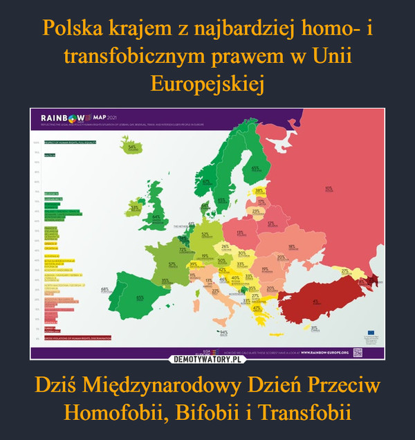 Polska krajem z najbardziej homo- i transfobicznym prawem w Unii Europejskiej Dziś Międzynarodowy Dzień Przeciw Homofobii, Bifobii i Transfobii
