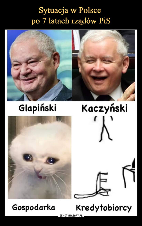  –  glapiński kaczyński gospodarka kredytobiorcy