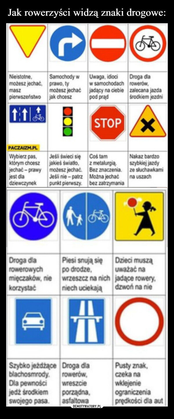 Jak rowerzyści widzą znaki drogowe: